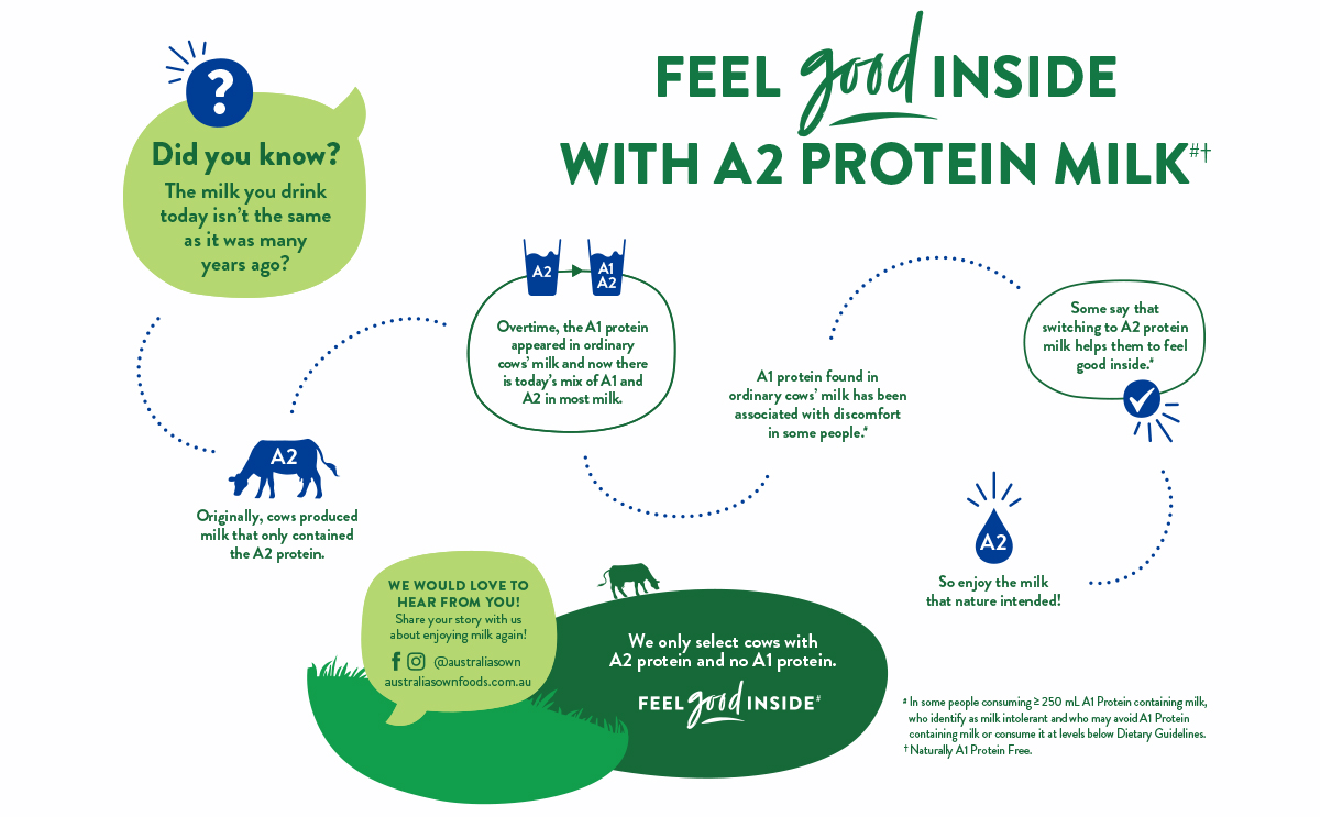 Feel good inside with A2 Protein Milk